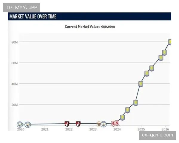 曼联表现波动,体系稳定性不足已逐步反映在赛季走势中 曼联表现波动,体系稳定性不足已逐步反映在赛季走势中