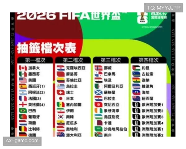 2026世界杯资格机制怎么算
