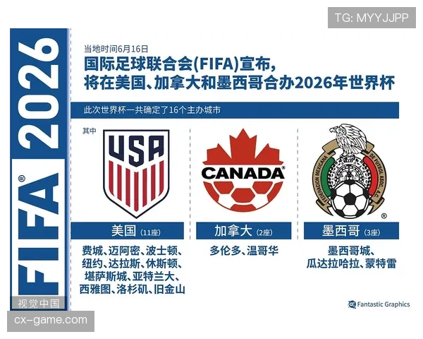 2026世界杯出线规则与欧锦赛有何不同 2026世界杯出线规则与欧锦赛有何不同